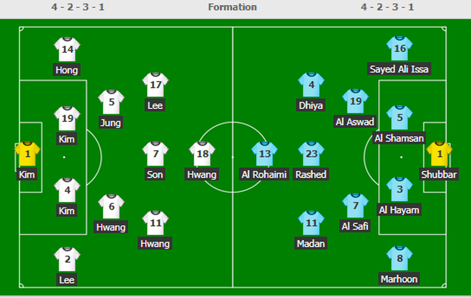 Chật vật hạ Bahrain sau 120 phút, Hàn Quốc giành vé vào tứ kết - 13