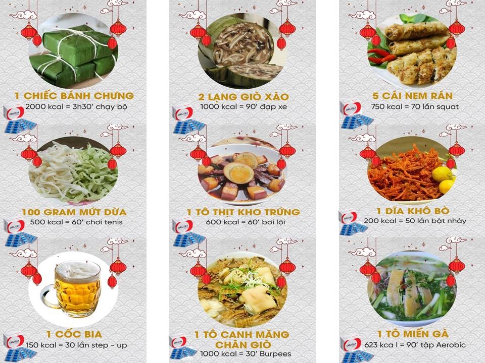 Ăn tết vui khỏe không bị tăng cân: Khó hay dễ? - 2 Ăn tết vui khỏe không bị tăng cân: Khó hay dễ? - 2