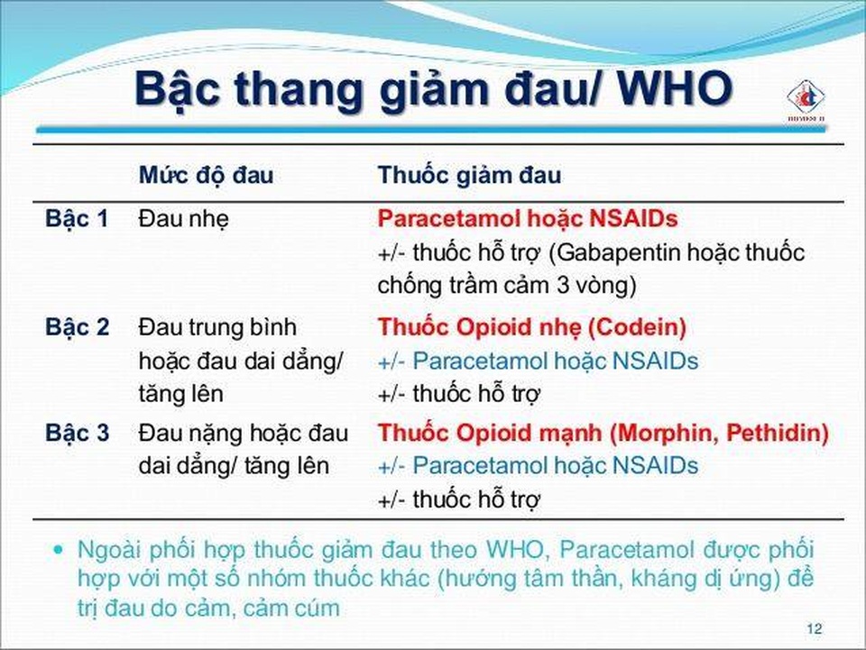 Hiểu để dùng đúng cách Tân dược giảm đau, chống viêm trị bệnh khớp - 2 Hiểu để dùng đúng cách Tân dược giảm đau, chống viêm trị bệnh khớp - 2