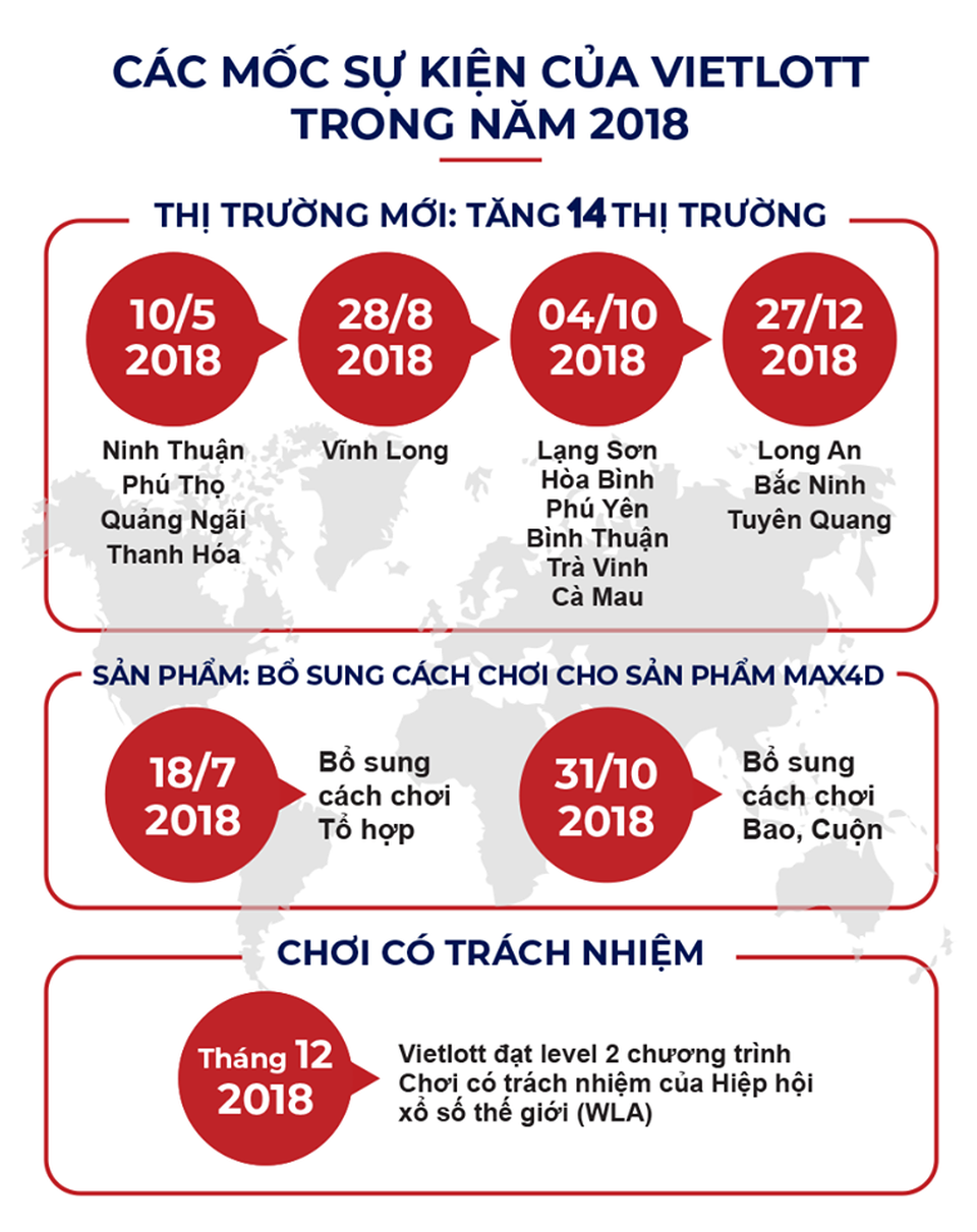 Ngành xổ số tự chọn 2018: Nhìn từ “cơn sốt” của thế giới tới Việt Nam - 2 Ngành xổ số tự chọn 2018: Nhìn từ “cơn sốt” của thế giới tới Việt Nam - 2