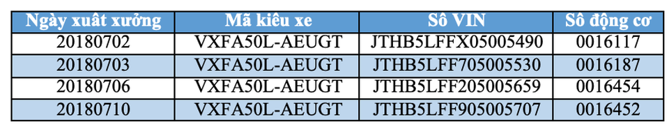 Screenshot 2019-01-28 at 10.21.42.png Danh sách Lexus Ls500 bị triệu hồi