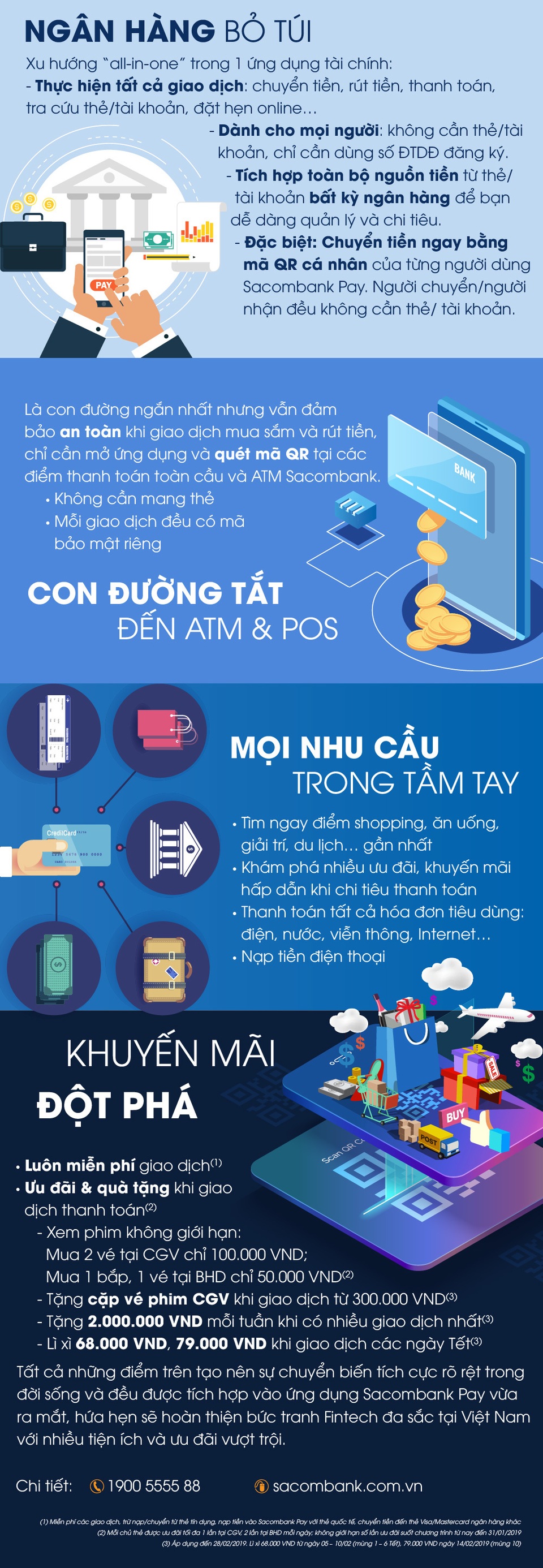 Ứng dụng Fintech: Thay đổi cuộc sống 360 độ - 1 Ứng dụng Fintech: Thay đổi cuộc sống 360 độ - 1