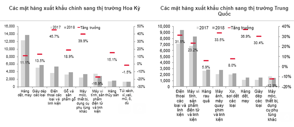 Độ mở kinh tế lớn nhất thế giới, Việt Nam nên củng cố nội lực để tăng trưởng bền vững - 1 Độ mở kinh tế lớn nhất thế giới, Việt Nam nên củng cố nội lực để tăng trưởng bền vững - 1