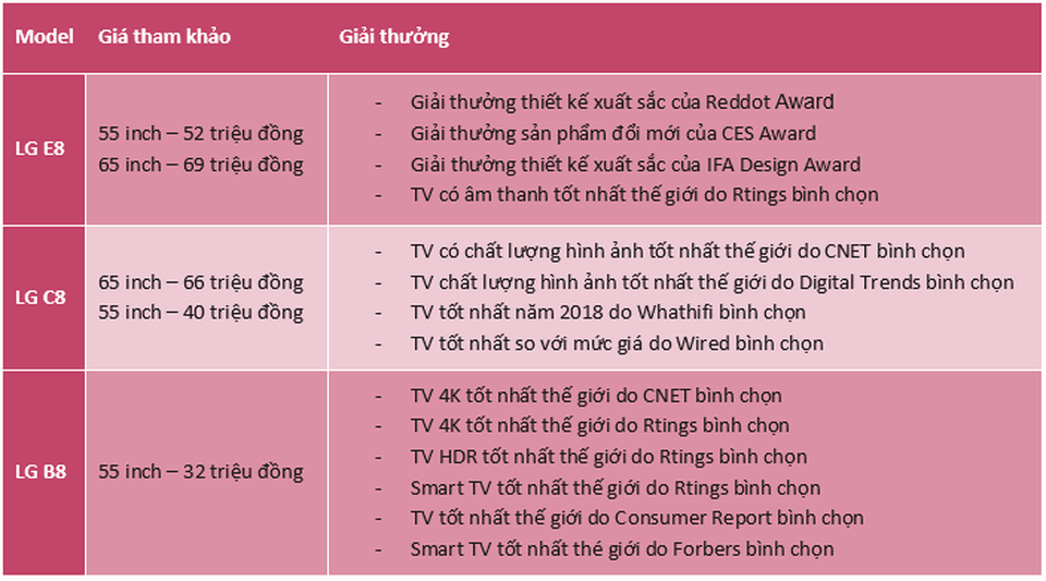 Năm mới: Chọn TV 4K OLED để đón đầu công nghệ - 5 Năm mới: Chọn TV 4K OLED để đón đầu công nghệ - 5