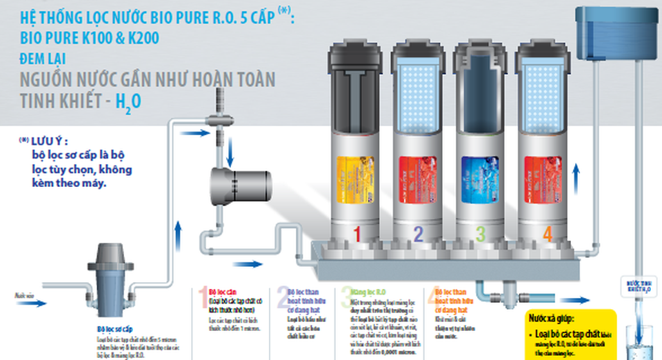 Những sự thật bất ngờ về nguồn nước - 1 Những sự thật bất ngờ về nguồn nước - 1