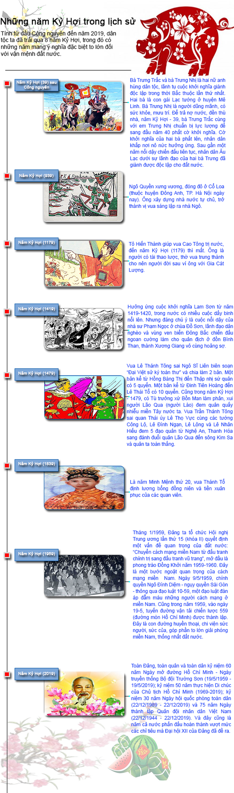 Những năm Kỷ Hợi đáng nhớ trong lịch sử dân tộc Việt Nam - 1