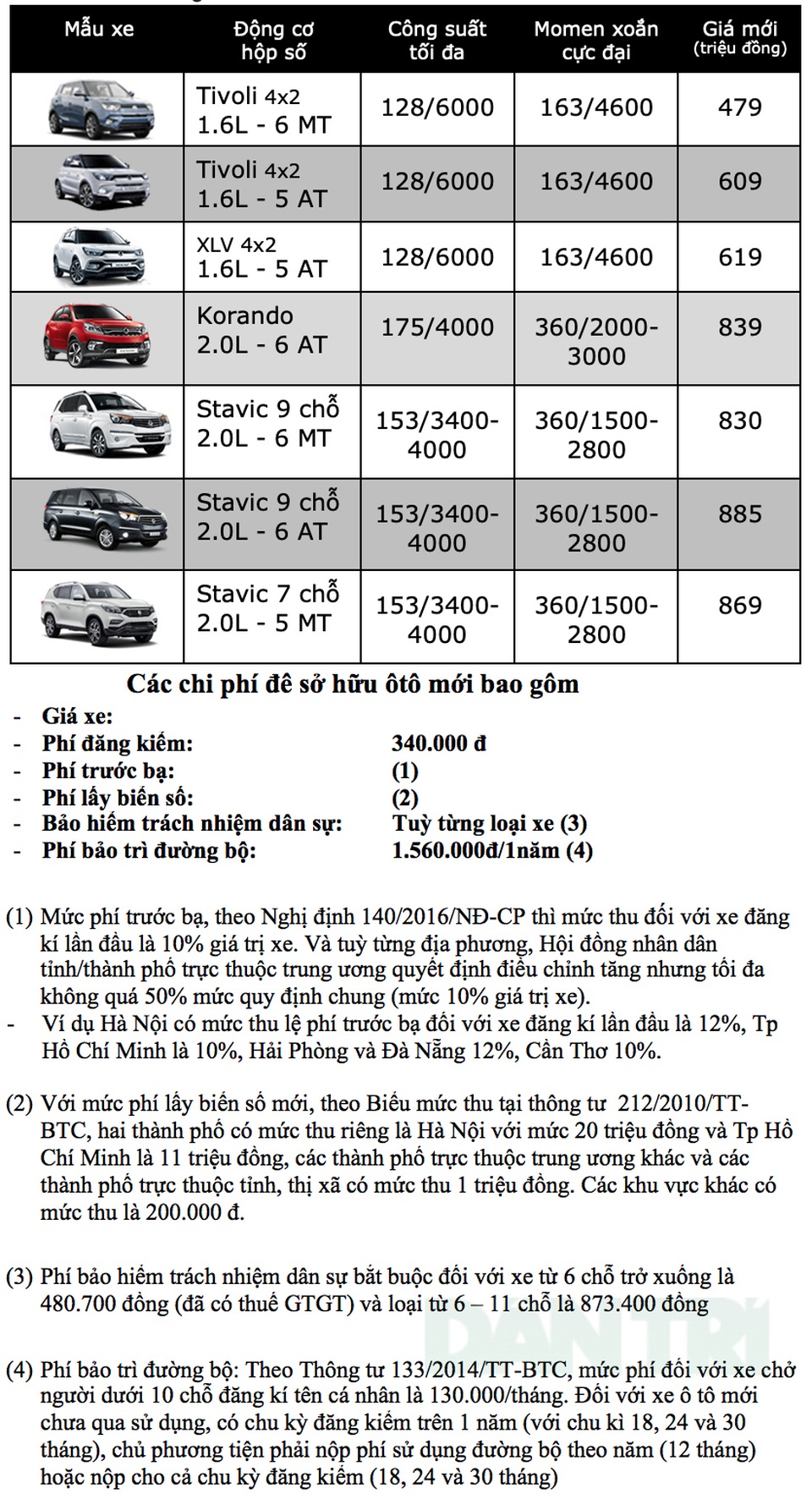 ssangyong 2018 12.jpg ssangyong 2018 12.jpg