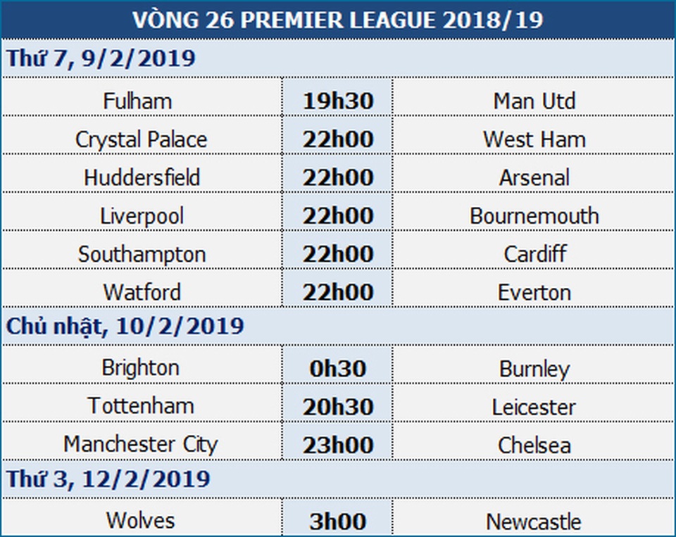 Cơ hội lớn cho Man Utd chiếm vị trí thứ 4 Premier League - 1 Cơ hội lớn cho Man Utd chiếm vị trí thứ 4 Premier League - 1