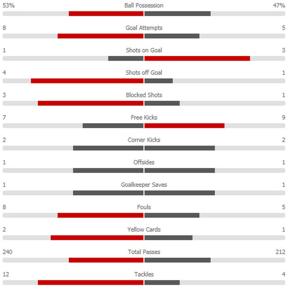 Fulham 0-3 Man Utd: Cú đúp của Pogba - 6 Fulham 0-3 Man Utd: Cú đúp của Pogba - 6