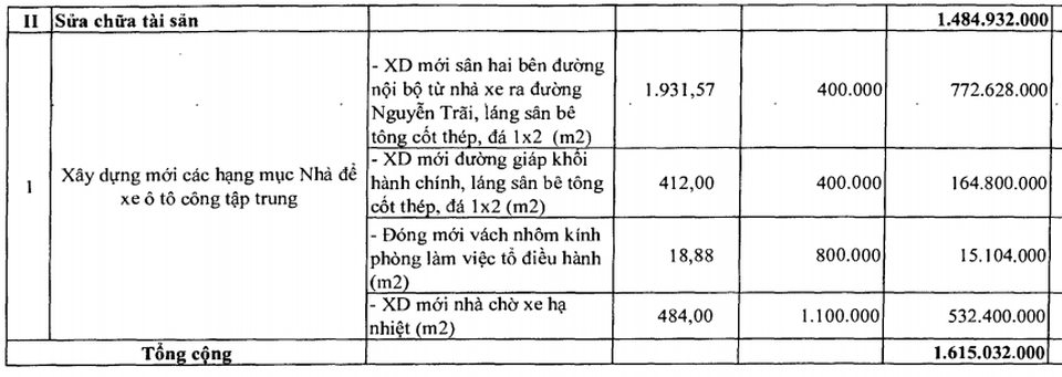 Cà Mau: Sở Tài chính cắt giảm mạnh kinh phí mua sắm, sửa chữa tài sản công  - 2