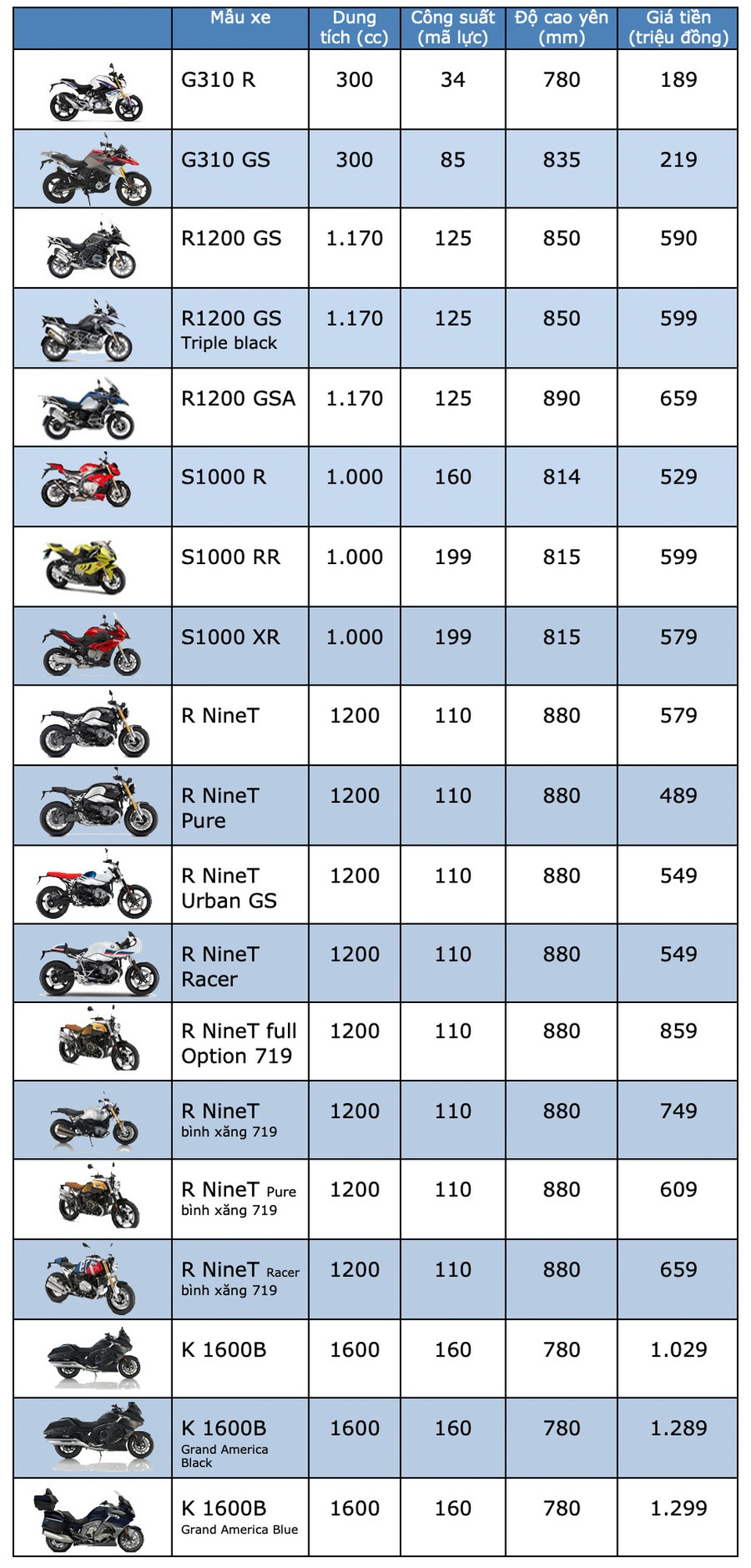 Bảng giá BMW Motorrad tại Việt Nam cập nhật tháng 2/2019 - 1