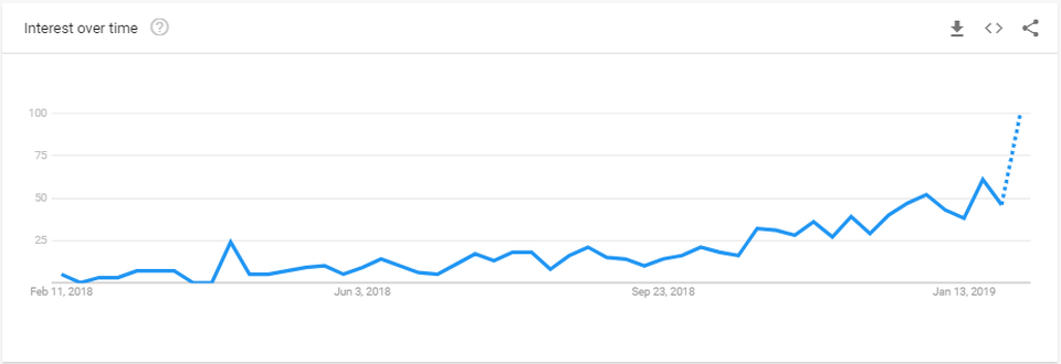 Người dùng Việt săn tìm thông tin rò rỉ về siêu phẩm Galaxy S sắp ra mắt - 1