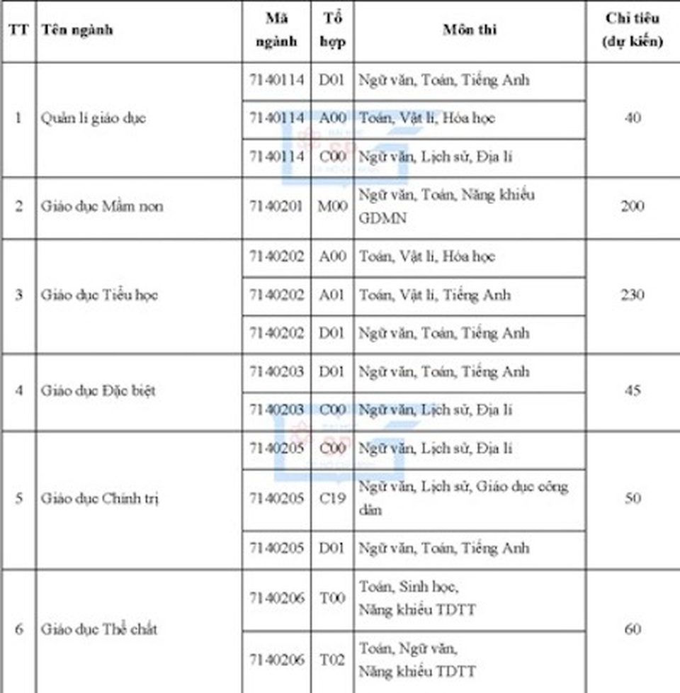 Thí sinh phải cao từ 1,5 m trở lên mới được xét tuyển vào ngành Sư phạm - 2 Thí sinh phải cao từ 1,5 m trở lên mới được xét tuyển vào ngành Sư phạm - 2