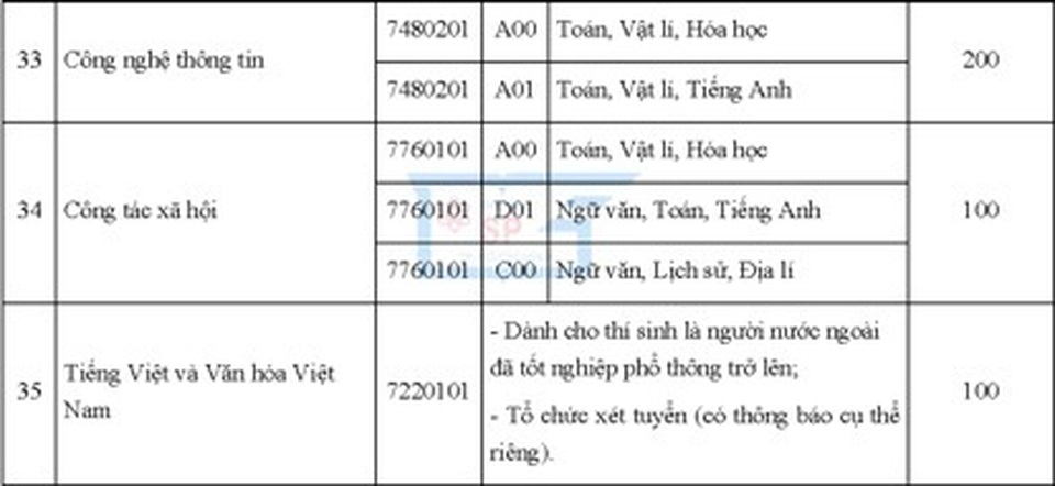Thí sinh phải cao từ 1,5 m trở lên mới được xét tuyển vào ngành Sư phạm - 7 Thí sinh phải cao từ 1,5 m trở lên mới được xét tuyển vào ngành Sư phạm - 7