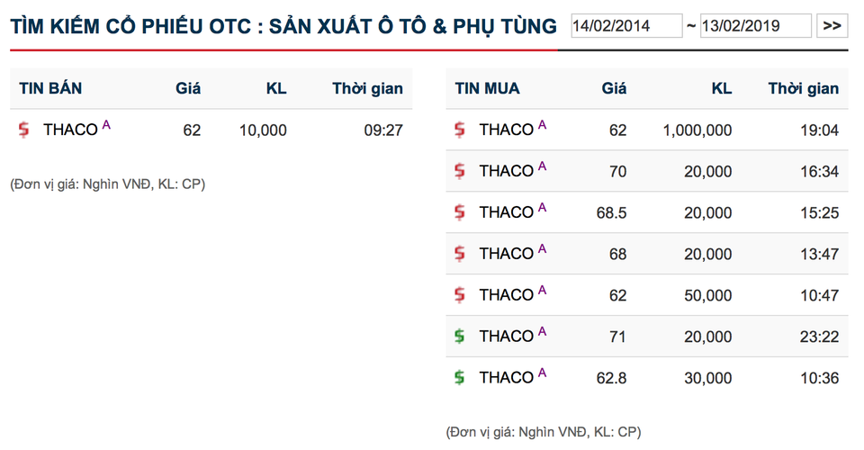 Thương vụ lịch sử, đại gia Trường Hải chẳng hề thua kém tỷ phú Phạm Nhật Vượng - 2 Thương vụ lịch sử, đại gia Trường Hải chẳng hề thua kém tỷ phú Phạm Nhật Vượng - 2