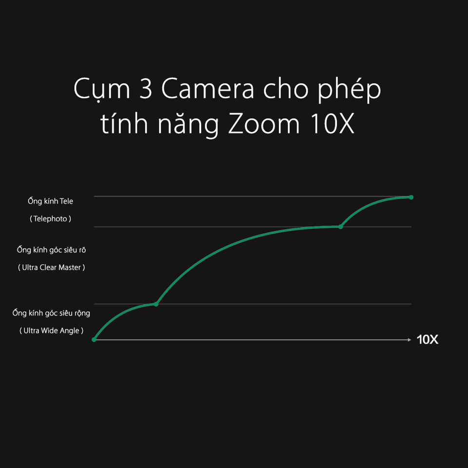 Oppo tung công nghệ zoom quang học 10x tại MWC 2019 - 1 Oppo tung công nghệ zoom quang học 10x tại MWC 2019 - 1