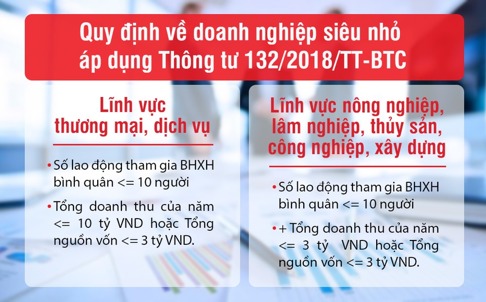 Ra mắt phần mềm kế toán đầu tiên cho doanh nghiệp siêu nhỏ MISA StartBooks.vn - 1 Ra mắt phần mềm kế toán đầu tiên cho doanh nghiệp siêu nhỏ MISA StartBooks.vn - 1