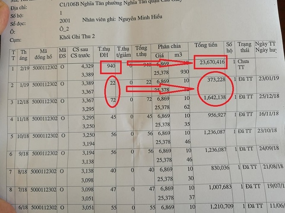 Vụ hóa đơn tiền nước 23,6 triệu đồng: Kết quả kiểm định đồng hồ đầy bất ngờ - 2 Vụ hóa đơn tiền nước 23,6 triệu đồng: Kết quả kiểm định đồng hồ đầy bất ngờ - 2