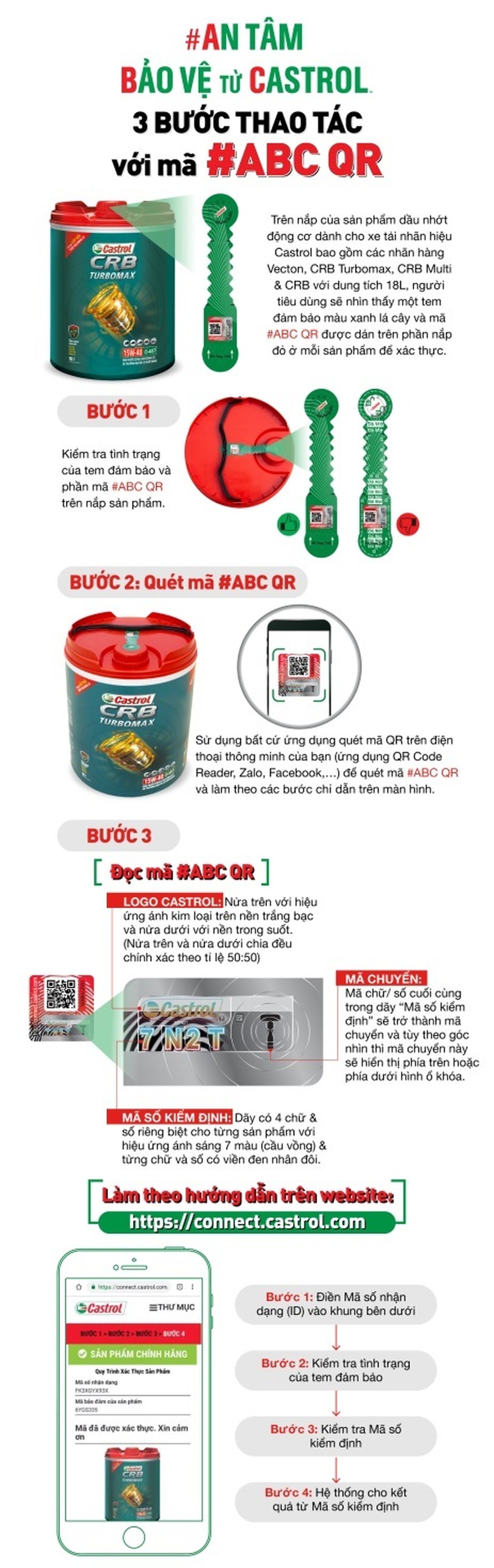 Castrol áp dụng mã QR để bảo vệ quyền lợi khách hàng - 1 Castrol áp dụng mã QR để bảo vệ quyền lợi khách hàng - 1
