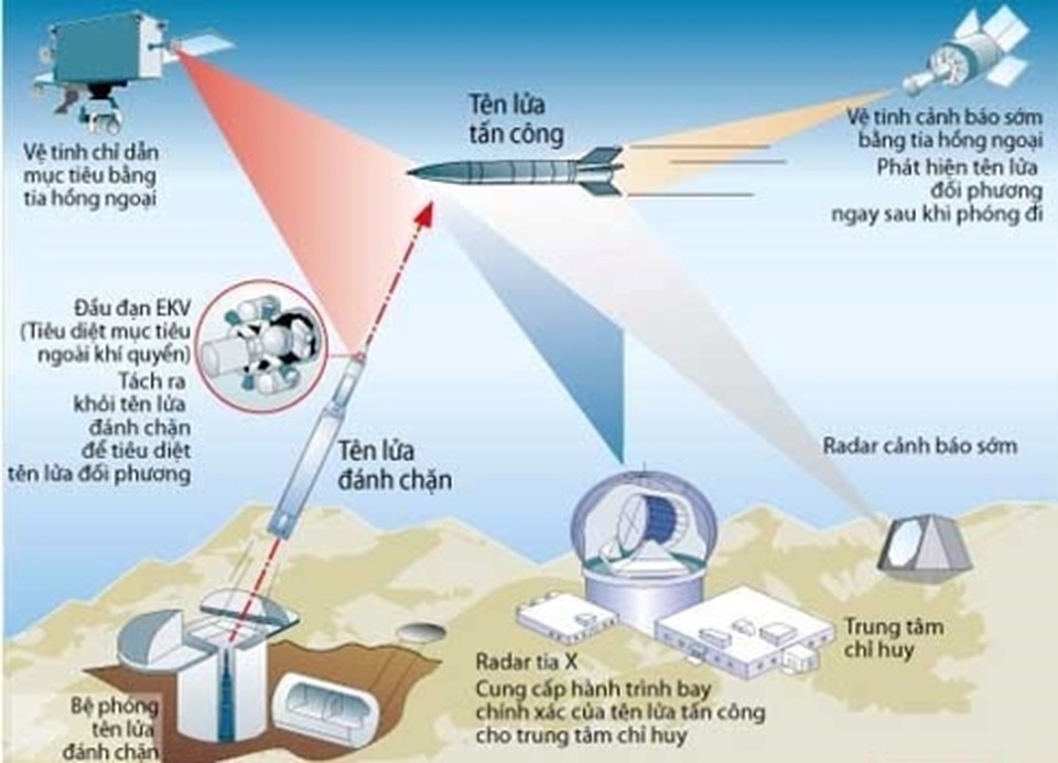 Nét mới trong phòng thủ tên lửa của Mỹ - 1..jpg Nét mới trong phòng thủ tên lửa của Mỹ - 1..jpg