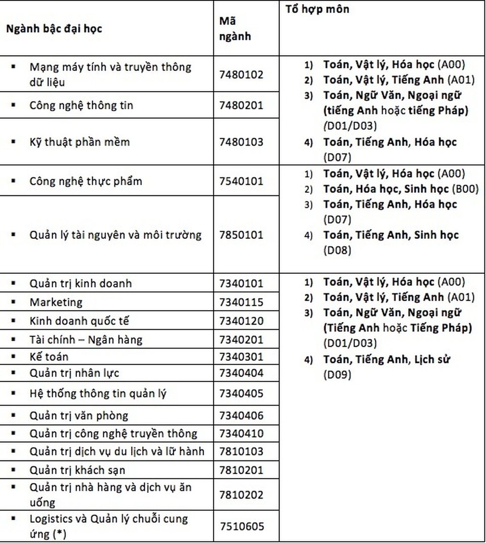 tuyển sinh đh hoa sen 1.jpg