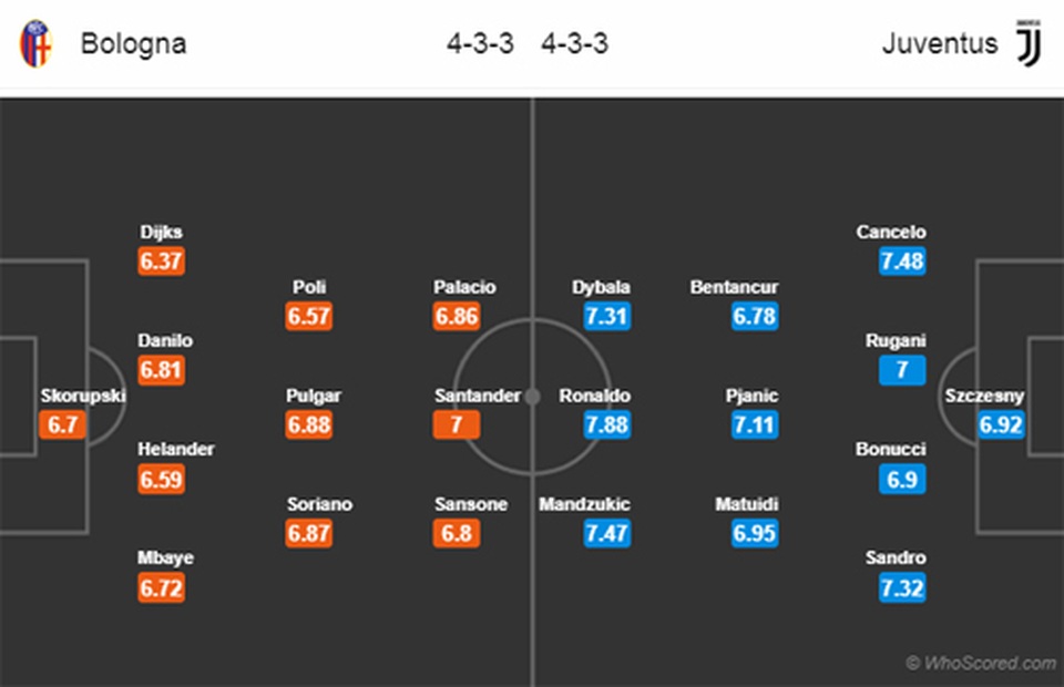 5ee512dc-doi-hinh-bologna-vs-juventus.jpg