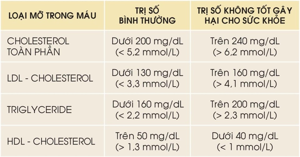 Nguyên nhân gây rối loạn lipid máu là gì? - 1 Nguyên nhân gây rối loạn lipid máu là gì? - 1