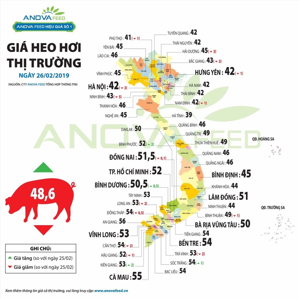 Nguy cơ dịch tả lợn Châu Phi “Nam tiến” bởi giá chênh lệch quá cao - 1 Nguy cơ dịch tả lợn Châu Phi “Nam tiến” bởi giá chênh lệch quá cao - 1