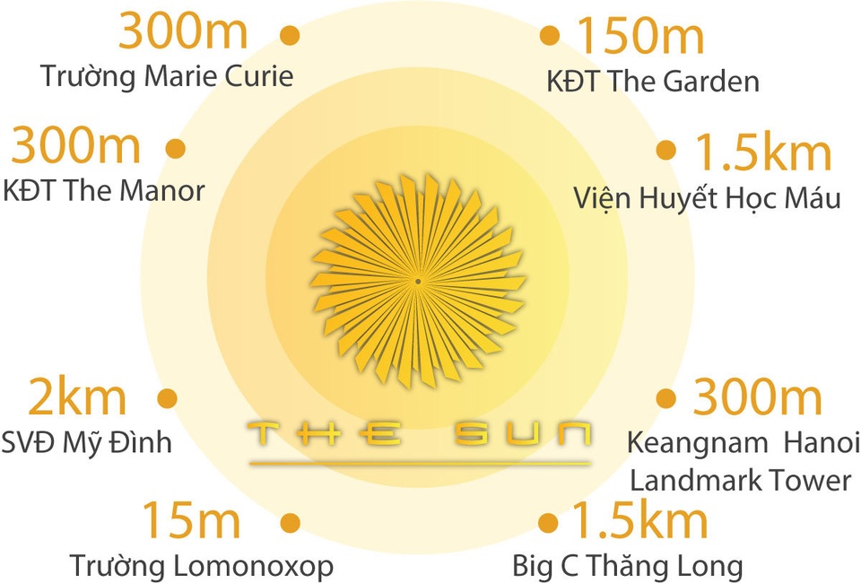 Sở hữu căn hộ 3 phòng ngủ cạnh The Manor chỉ với 900 triệu hút khách hàng đầu năm 2019 - 2 Sở hữu căn hộ 3 phòng ngủ cạnh The Manor chỉ với 900 triệu hút khách hàng đầu năm 2019 - 2