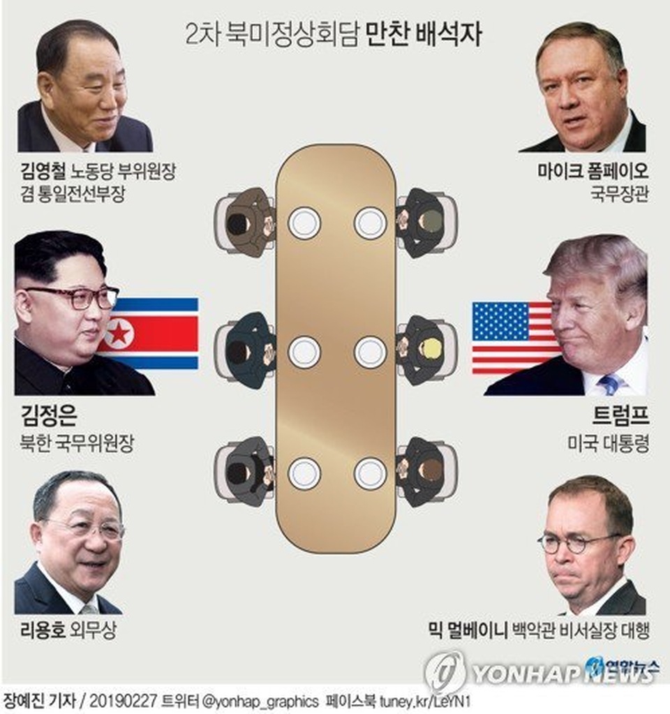 Tổng thống Trump - Chủ tịch Kim ăn tối tại Hà Nội, ca ngợi mối quan hệ tuyệt vời - 38 Tổng thống Trump - Chủ tịch Kim ăn tối tại Hà Nội, ca ngợi mối quan hệ tuyệt vời - 38