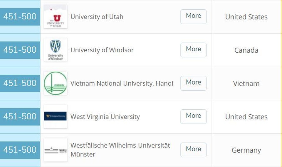 Ngành Vật lý – Thiên văn học của ĐH Quốc gia HN đứng top 500 bảng xếp hạng QS thế giới - 1 Ngành Vật lý – Thiên văn học của ĐH Quốc gia HN đứng top 500 bảng xếp hạng QS thế giới - 1