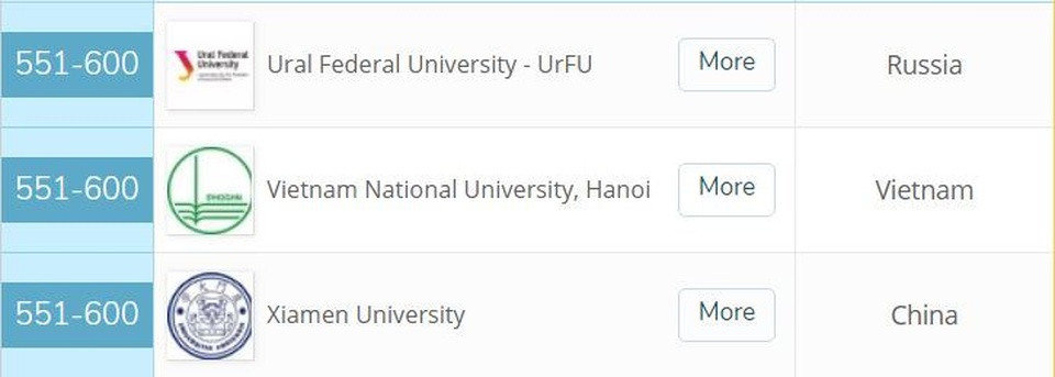 Ngành Vật lý – Thiên văn học của ĐH Quốc gia HN đứng top 500 bảng xếp hạng QS thế giới - 3 Ngành Vật lý – Thiên văn học của ĐH Quốc gia HN đứng top 500 bảng xếp hạng QS thế giới - 3