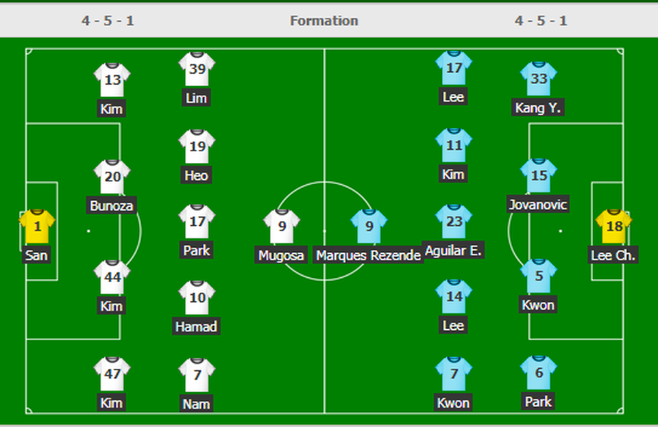 Công Phượng không ra sân, Incheon United chia điểm ở trận mở màn K-League - 5 Công Phượng không ra sân, Incheon United chia điểm ở trận mở màn K-League - 5
