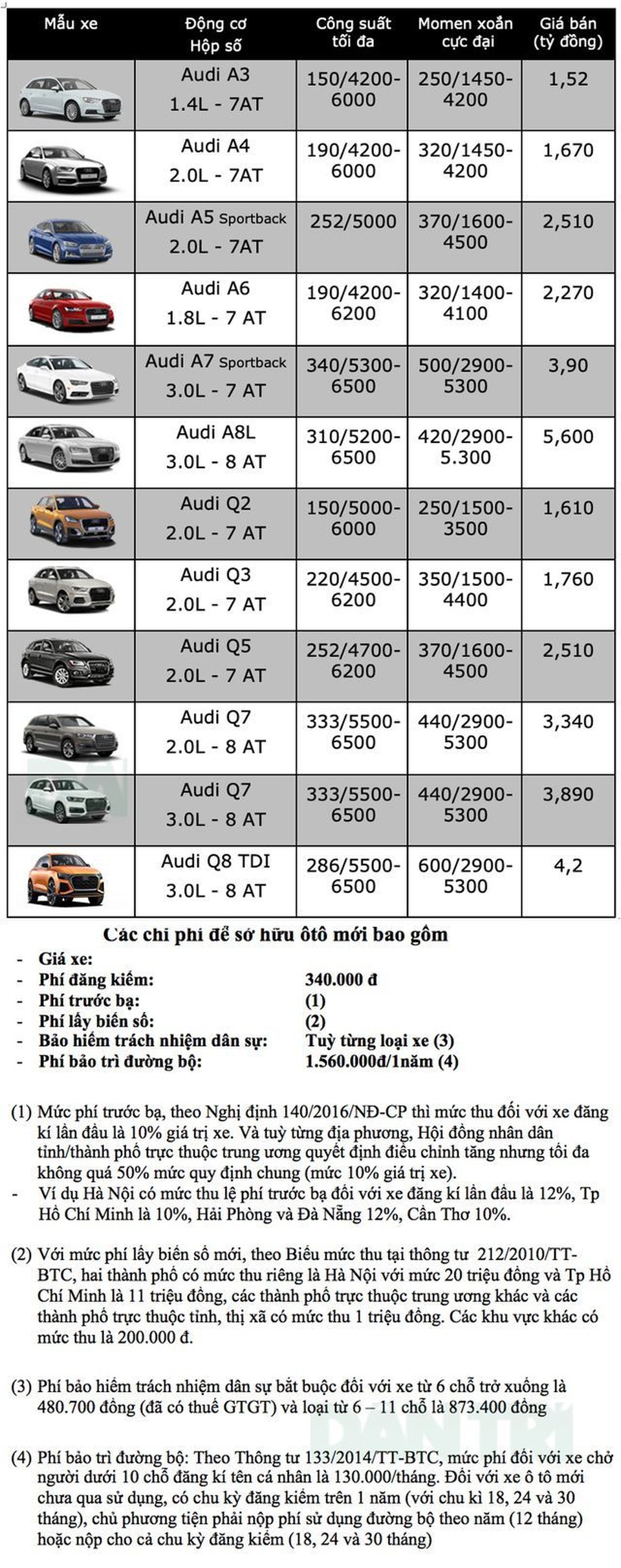 bảng giá audi tháng 3/2019 bảng giá audi tháng 3/2019