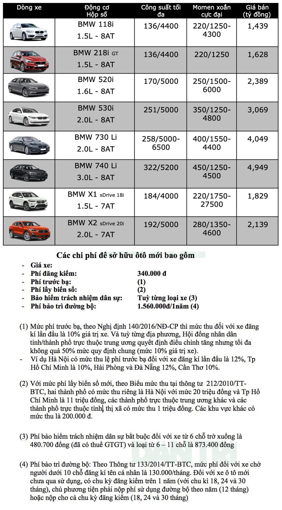 Bảng giá BMW tại Việt Nam cập nhật tháng 3/2019 Bảng giá BMW tại Việt Nam cập nhật tháng 3/2019