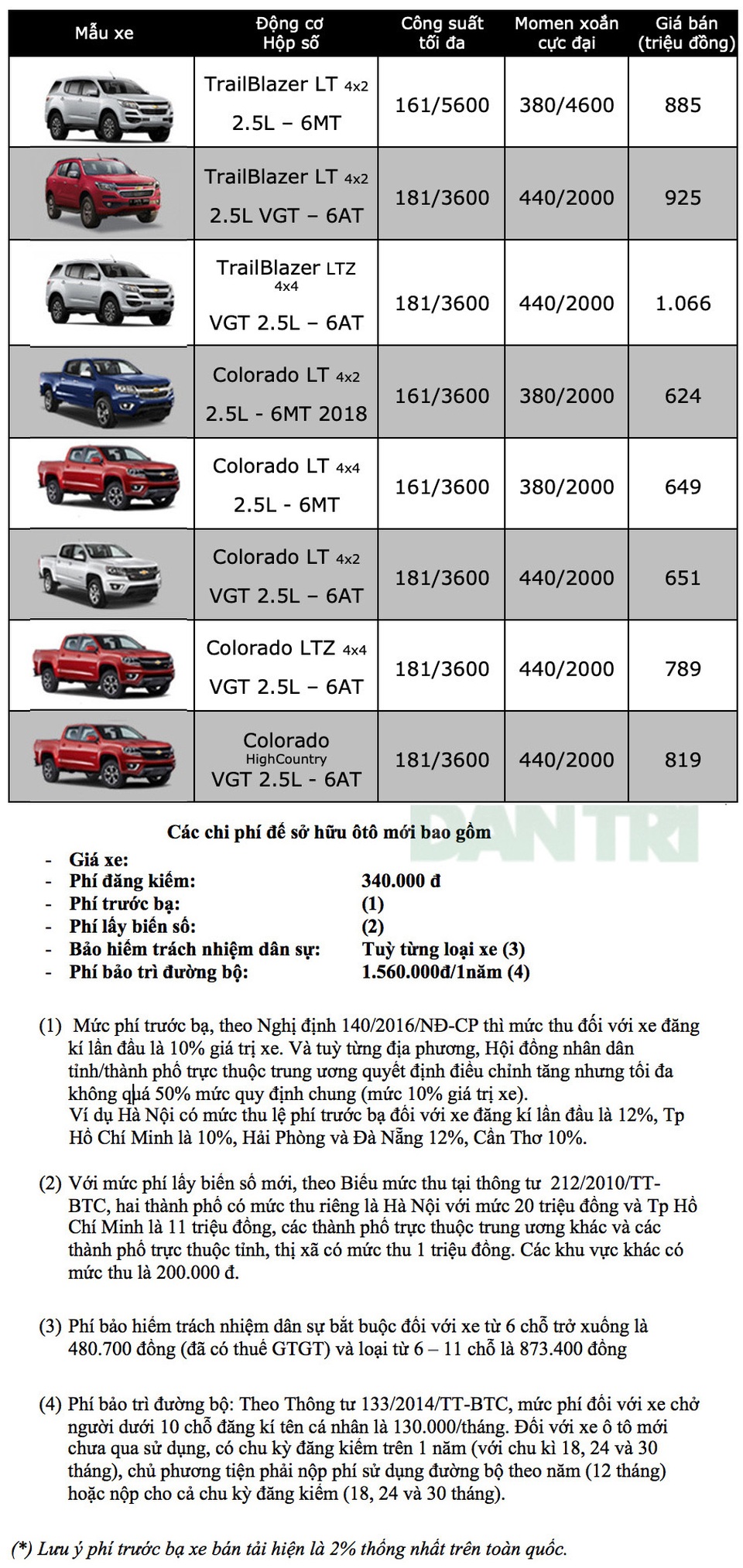 Bảng giá Chevrolet tại Việt Nam tháng 3/2019 Bảng giá Chevrolet tại Việt Nam tháng 3/2019