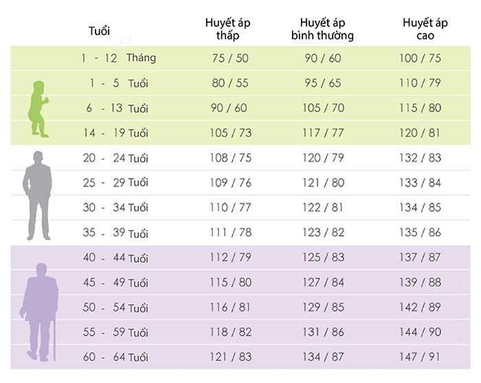 5. Những Triệu Chứng Cảnh Báo Huyết Áp Bất Thường