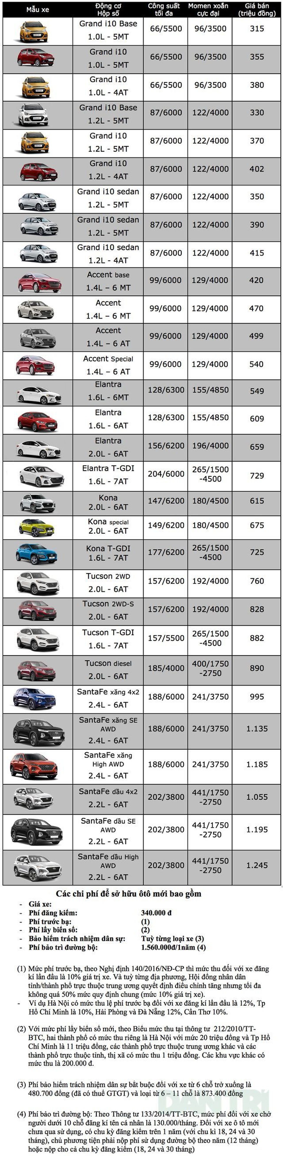 Giá bán Hyundai tại Việt Nam cập nhật tháng 3/2019 Giá bán Hyundai tại Việt Nam cập nhật tháng 3/2019