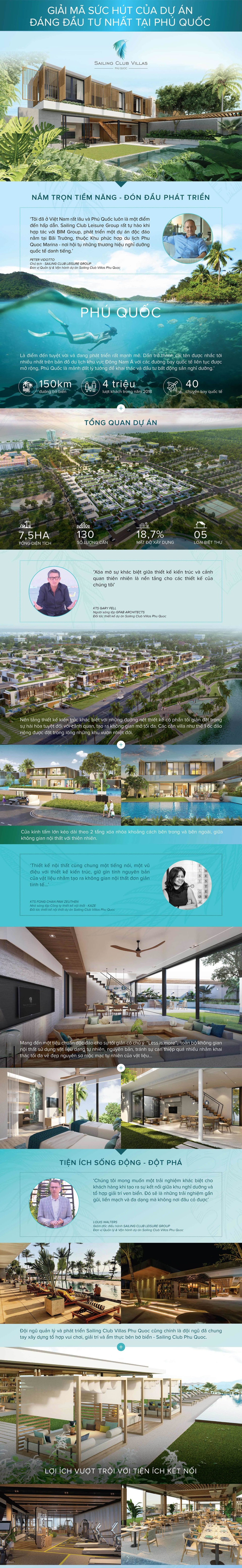 Giải mã sức hút dự án tiềm năng của BIMGroup tại Phú Quốc - 1 Giải mã sức hút dự án tiềm năng của BIMGroup tại Phú Quốc - 1