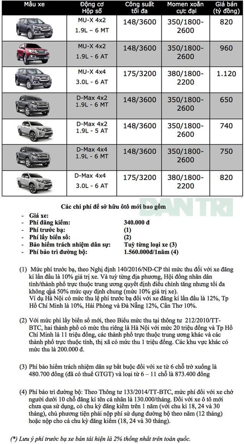 Bảng giá Isuzu tại Việt Nam cập nhật tháng 3/2019 - 1 Bảng giá Isuzu tại Việt Nam cập nhật tháng 3/2019 - 1
