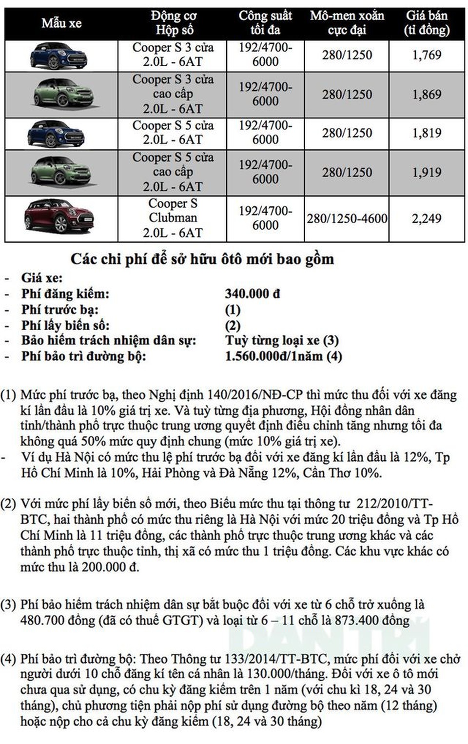 Bảng giá MINI tại Việt Nam cập nhật tháng 3/2019 - 1 Bảng giá MINI tại Việt Nam cập nhật tháng 3/2019 - 1