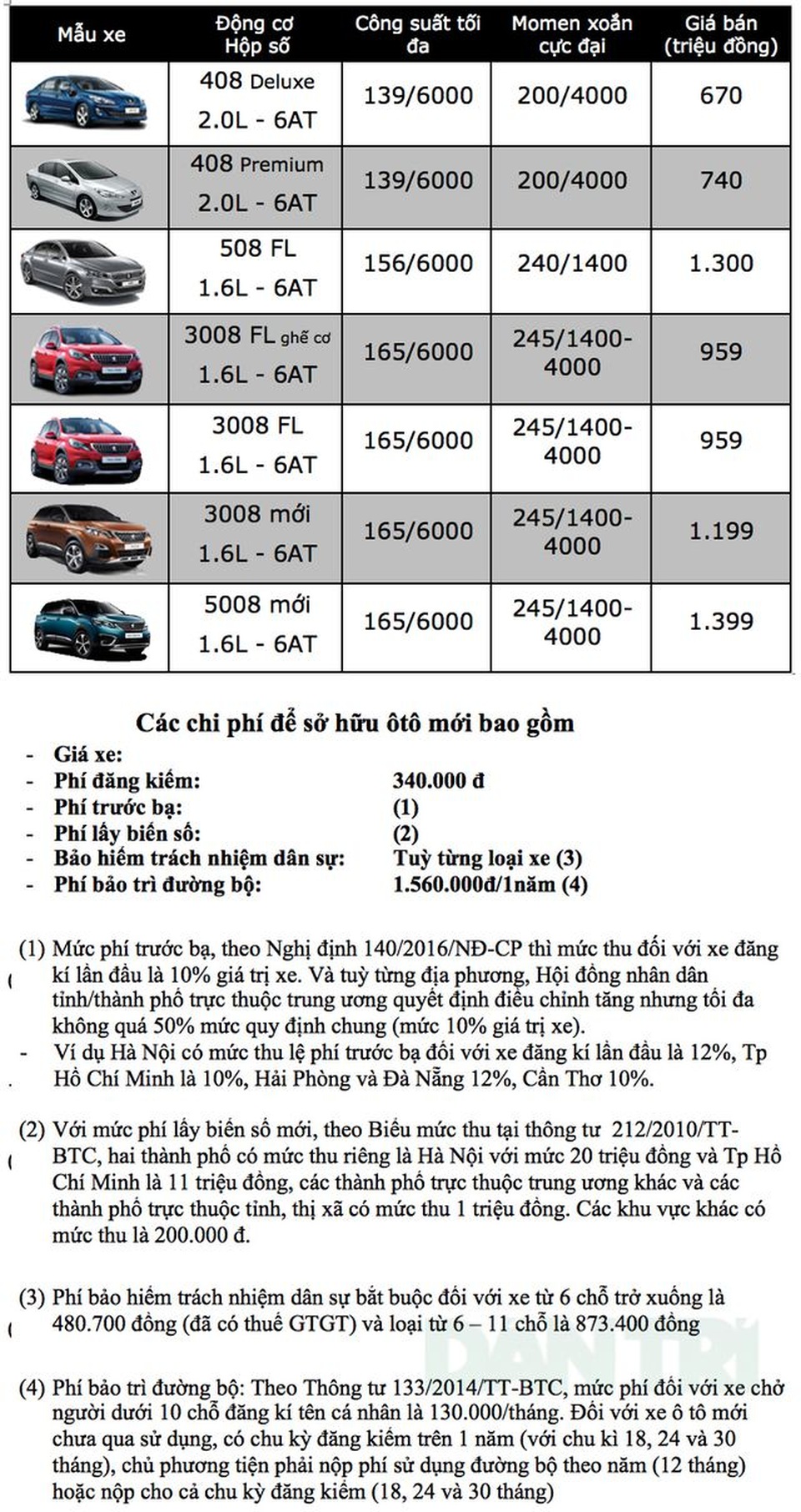 Bảng giá Peugeot tại Việt Nam cập nhật tháng 3/2019 - 1 Bảng giá Peugeot tại Việt Nam cập nhật tháng 3/2019 - 1