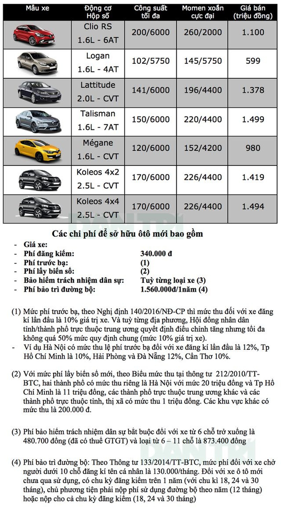 Bảng giá Renault tại Việt Nam cập nhật tháng 3/2019 - 1 Bảng giá Renault tại Việt Nam cập nhật tháng 3/2019 - 1