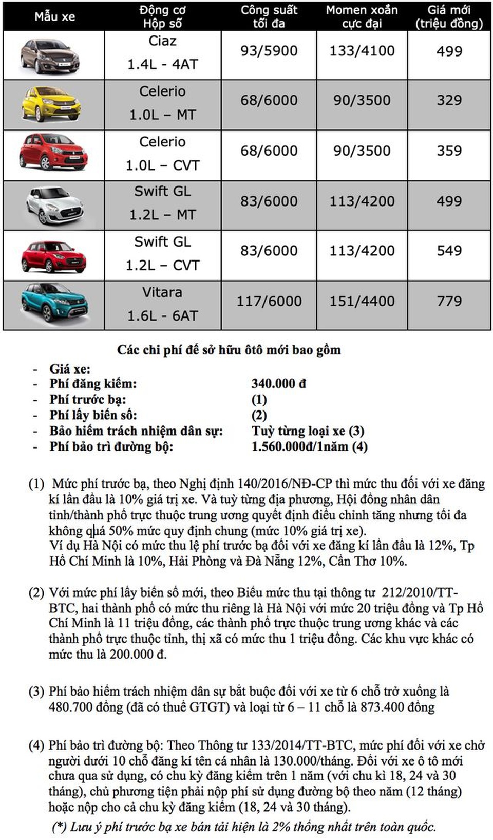Bảng giá Suzuki tại Việt Nam cập nhật tháng 3/2019 - 1 Bảng giá Suzuki tại Việt Nam cập nhật tháng 3/2019 - 1