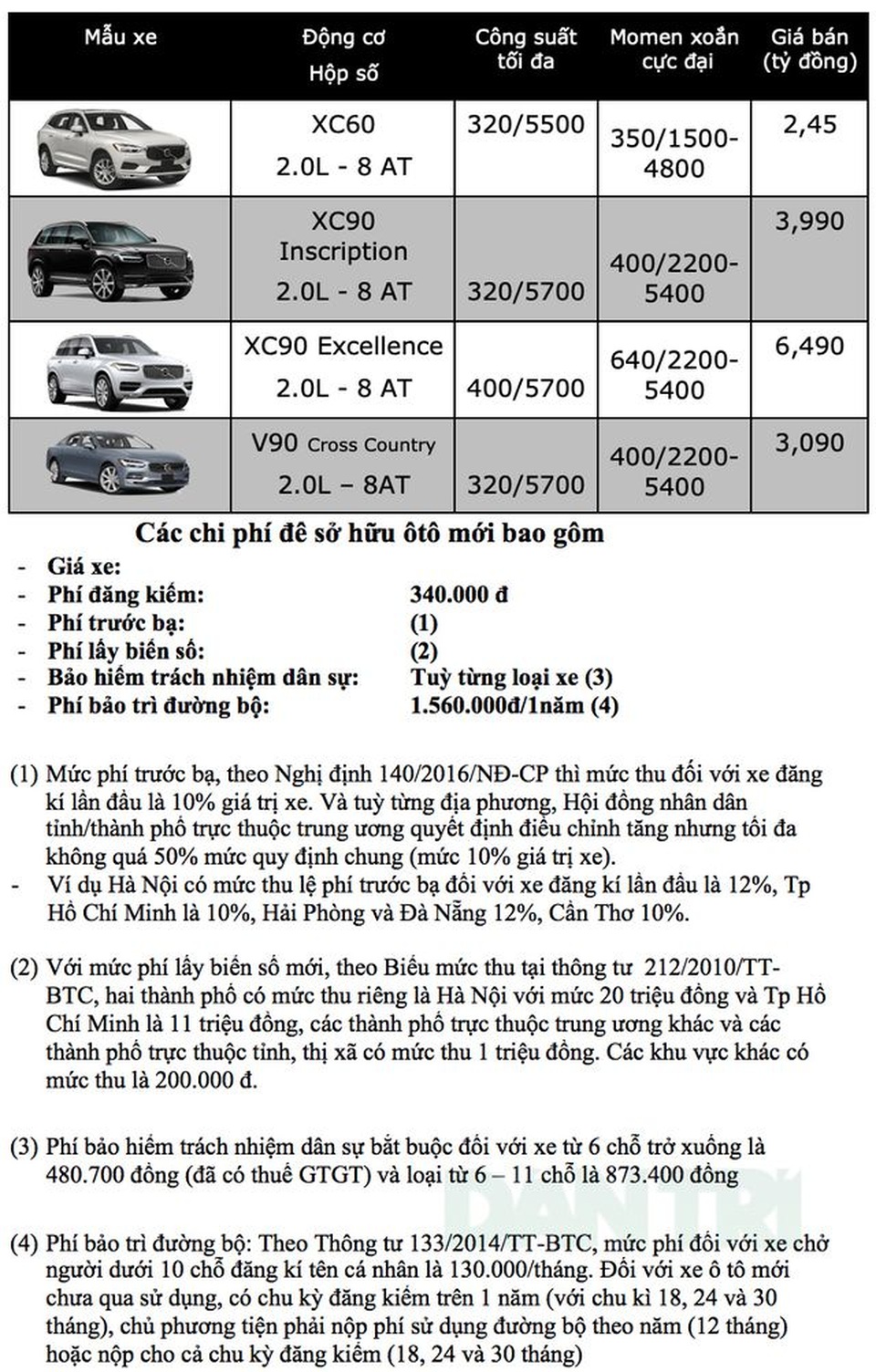 Bảng giá Volvo tại Việt Nam cập nhật tháng 3/2019 - 1 Bảng giá Volvo tại Việt Nam cập nhật tháng 3/2019 - 1