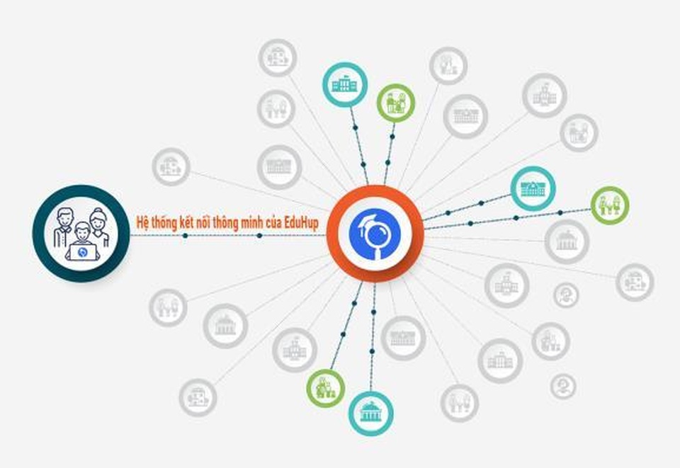 Tự lên kế hoạch du học bằng công nghệ - 3