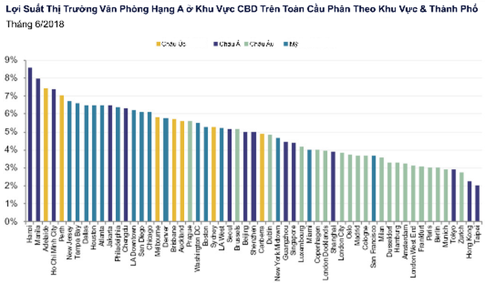 07032019 - Hà Nội có lợi suất văn phòng cao nhất thế giới - VN.docx.png 07032019 - Hà Nội có lợi suất văn phòng cao nhất thế giới - VN.docx.png