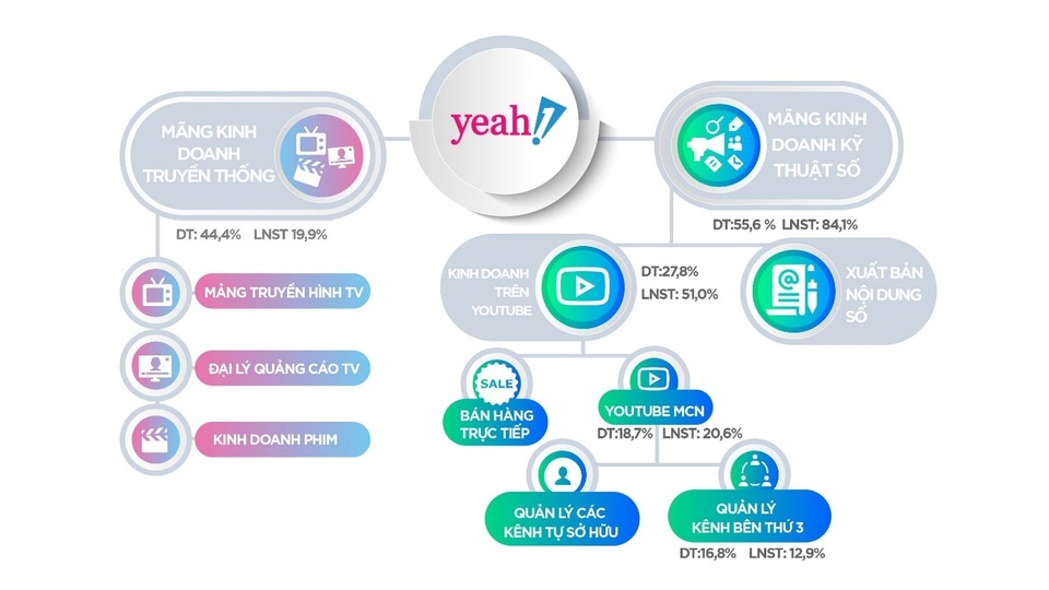 Yeah1 và sự cố vận hành YouTube - Mức độ ảnh hưởng tới đâu? - 2 Yeah1 và sự cố vận hành YouTube - Mức độ ảnh hưởng tới đâu? - 2