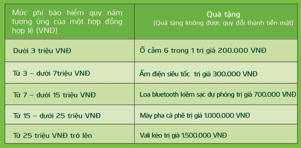 Bảo vệ khoản vay, nhận quà liền tay cùng Vietcombank-Cardif - 1 Bảo vệ khoản vay, nhận quà liền tay cùng Vietcombank-Cardif - 1