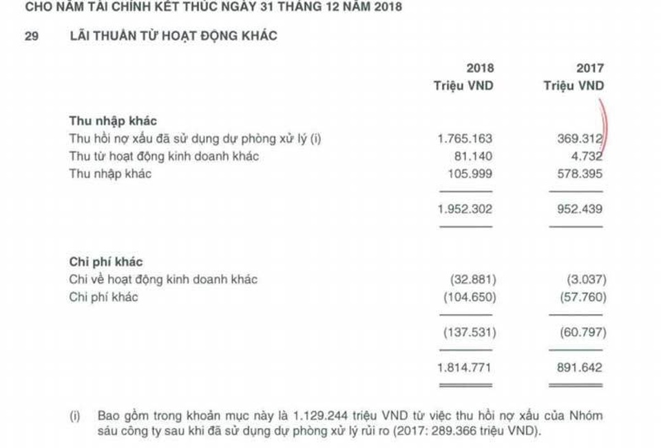 Siết nợ ngàn tỷ từ Bầu Kiên, đại gia Trần Hùng Huy đối mặt với thế lực mới - 1 Siết nợ ngàn tỷ từ Bầu Kiên, đại gia Trần Hùng Huy đối mặt với thế lực mới - 1